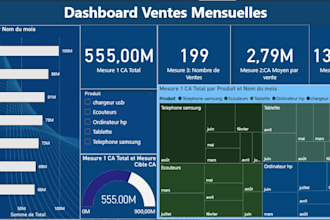 power bi et dashboard nettoyage visuels interactifs