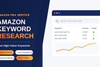 research amazon keywords for your product listing
