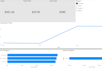 create a power bi or tableau dashboard from your data
