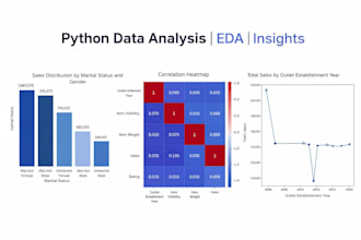 analyze and visualize your survey data using python