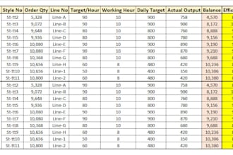 create professional garment production planning excel sheet