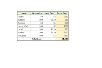 prepare detailed garment costing sheet in excel