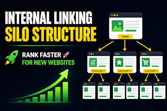 create internal linking and silo structure for new websites to rank faster