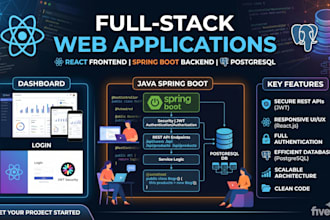 build secure java spring boot rest apis with postgresql
