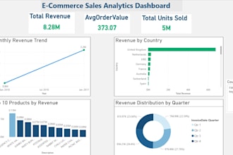 analyse your database and deliver sql insights and reports