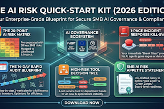perform an ai audit and create the ai risk assessment for your business