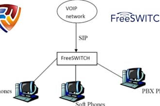 install and configure fusionpbx voip server on vps  freeswitch