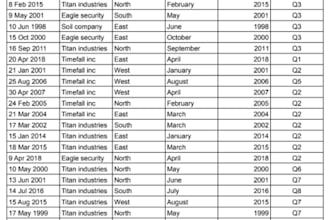 do data entry in excel and google sheet acurate and fast