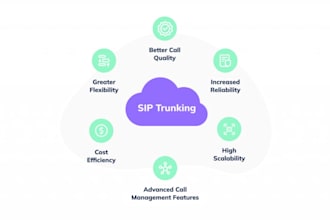integrate your dialer with sip trunk for outbound and inbound calling