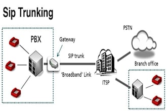 setup inbound outbound calls sip trunk call center p1 voip bot automation 3cx