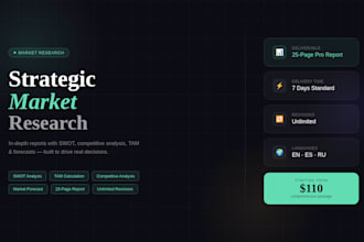 research your market and deliver a full strategic analysis report