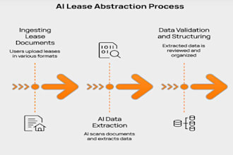 develop saas ai lease abstractor app, real estate listing app, real estate app