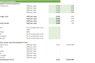 develop a real estate development financial model