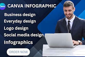design editable canva flyer infographic templates,pinterest social post design