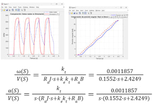 model and analyze your control system or dc motor