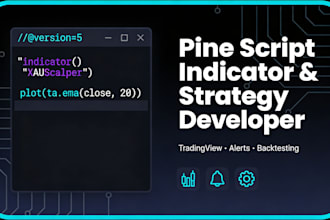 code a profitable pine script strategy with backtest