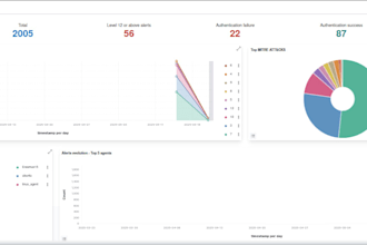 set up wazuh and elk stack for professional monitoring