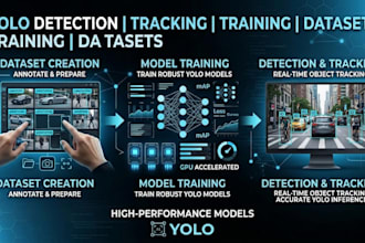 train custom object detection, yolo and computer vision models