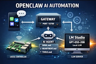 n8n automation, n8n ai agent, n8n ai automation, n8n workflow