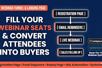 build a go high level webinar funnel, systeme io sales funnel ghl landing pages