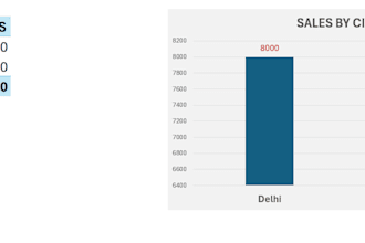 clean and format excel data create dashboards and pivot tables