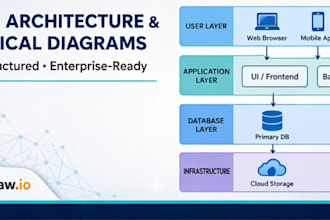 design technical diagrams, system architecture and business process flowcharts