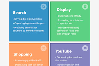 setup laptop repairs and other types of google ads