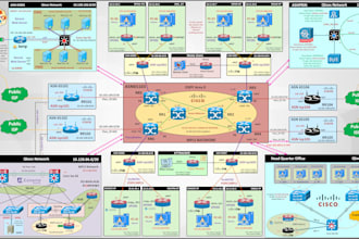 design network, hld, lld, logical, physical and rack diagram