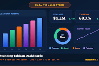build stunning tableau dashboards for business presentations