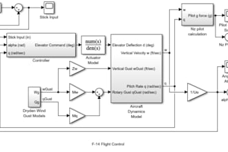 do avionics mbse architecture integration modeling uav simulation software