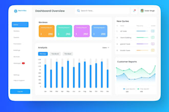 develop custom CRM software erp software hrm software and business management