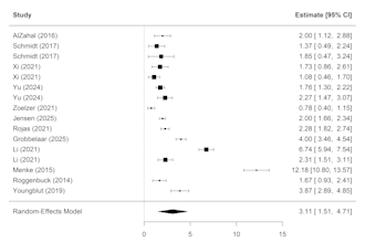 perform systematic review meta analysis in rstudio