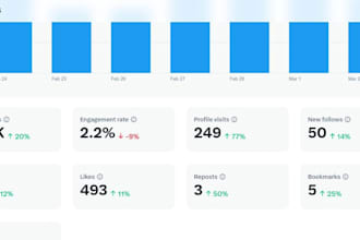 do delegate reply guy twitter organic promotion tweets engagement profile boost
