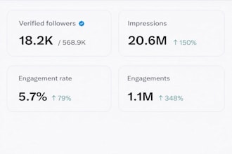 do x community manager, twitter monetization, x reply guy to increase engagement