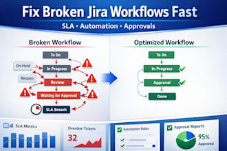 resolve sla breaches and escalation issues in jira service