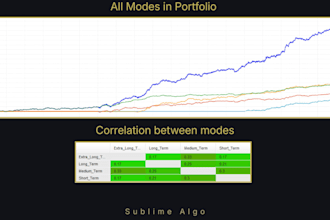 provide you with my trading robot