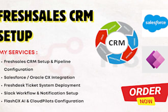 freshsales flashcxai cloudpilots salesforce oracle cx freshdesk acer slack gmbh