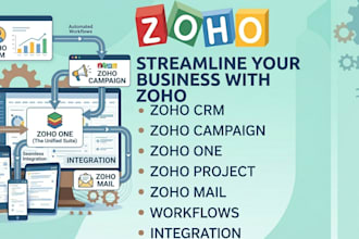 setup customize and intergrate zoho one CRM,zoho desk workflow automation