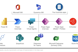 design modern sharepoint enterprise power apps intranets website
