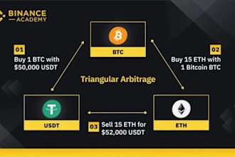 build crypto trading bot, ai crypto trading bot, crypto trading bot
