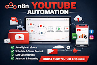 build n8n social media automation youtube automation ai automation
