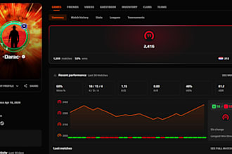 coach you to get much better at counter strike 2
