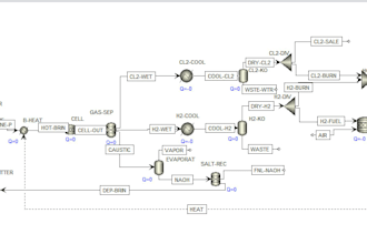 perform aspen plus simulation and optimization