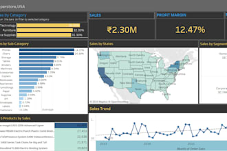 create interactive tableau dashboards and data visualizations