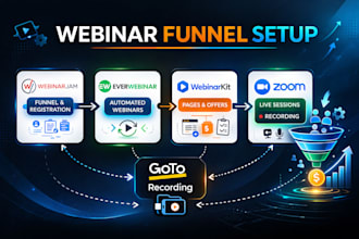 webinar funnel setup webinarjam everwebinar webinarkit zoom goto recording