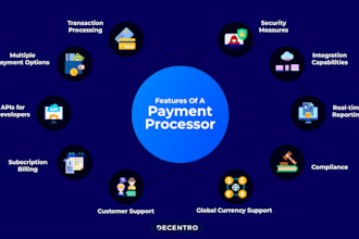 do payment gateway, payment processor, iptv payment, card payment, crypto pay