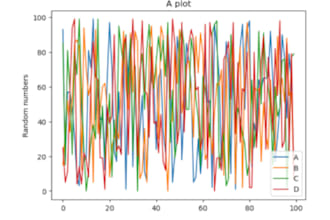 extract data from your dataset