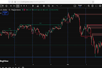build custom tradingview indicators with alerts and backtesting