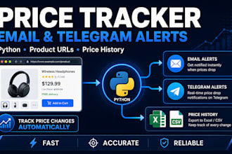 build a website price tracker with email or telegram alerts