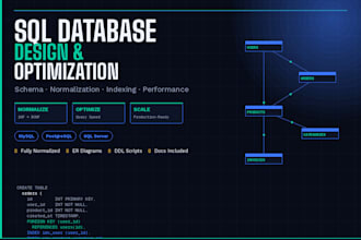 design, normalize and optimize your sql database professionally